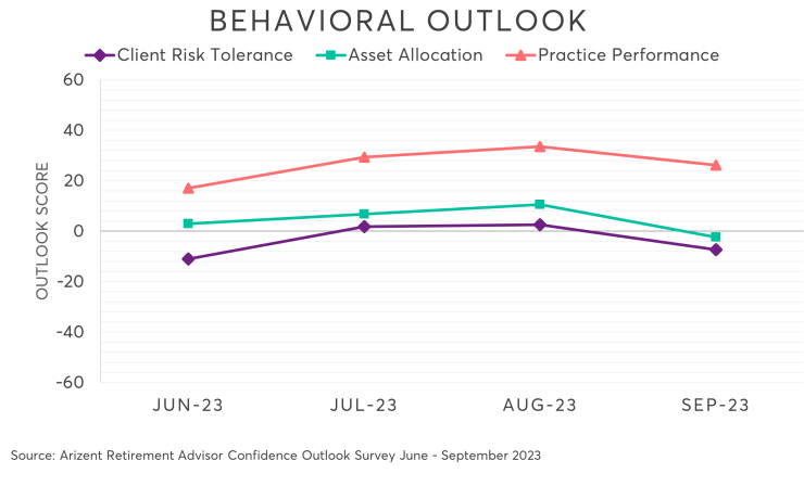 Behavioral Outlook.png