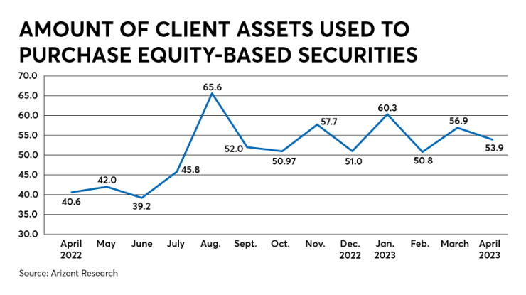 Equities.png