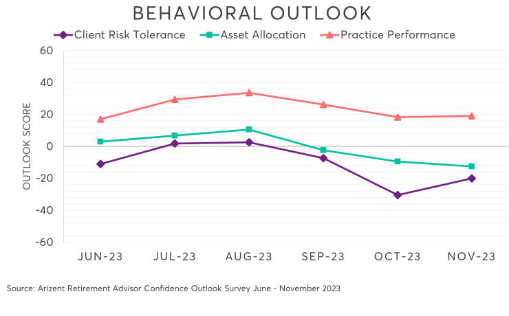 Behavioral Outlook - NOV 2023.png