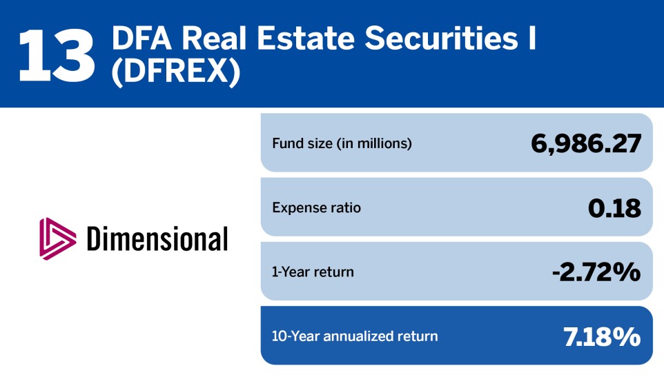 Financial Planning_Top 20 real estate funds of the past decade_13.jpg