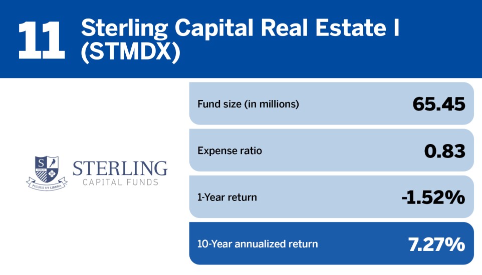 Financial Planning_Top 20 real estate funds of the past decade_11.jpg