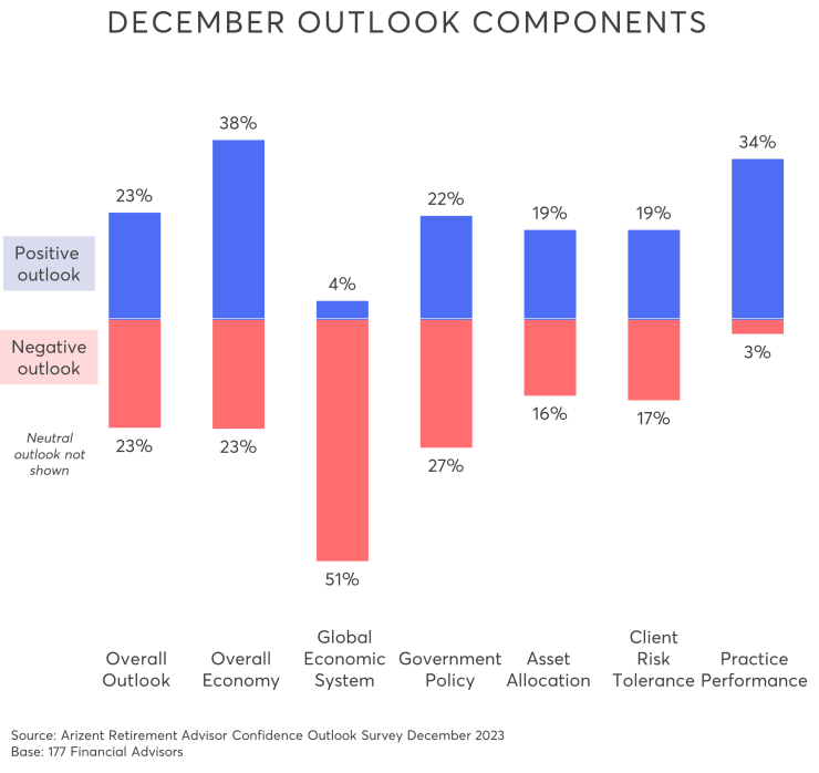 Dec 23 - Outlook Components.png