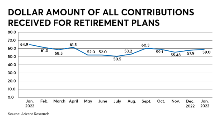 Total-contributions.png