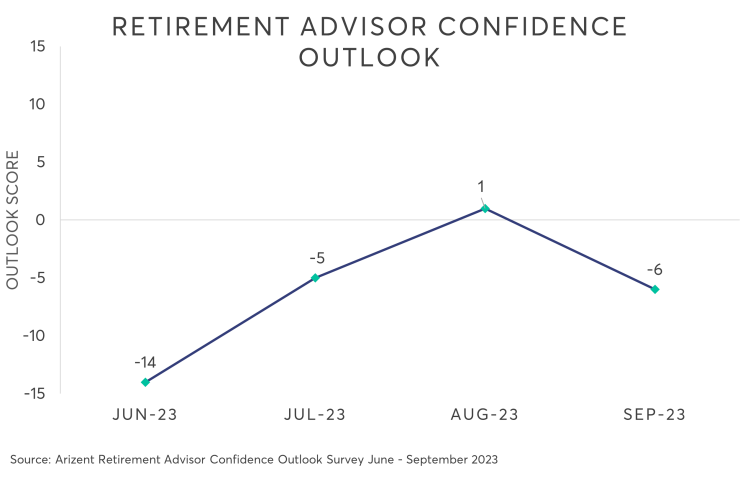 Retirement Advisor Confidence Outlook.png