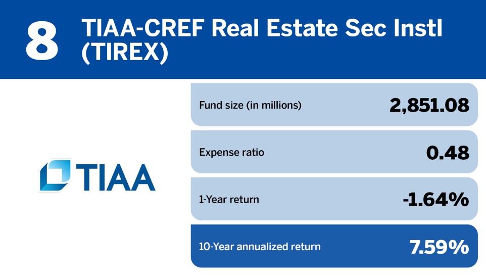 Financial Planning_Top 20 real estate funds of the past decade_8.jpg