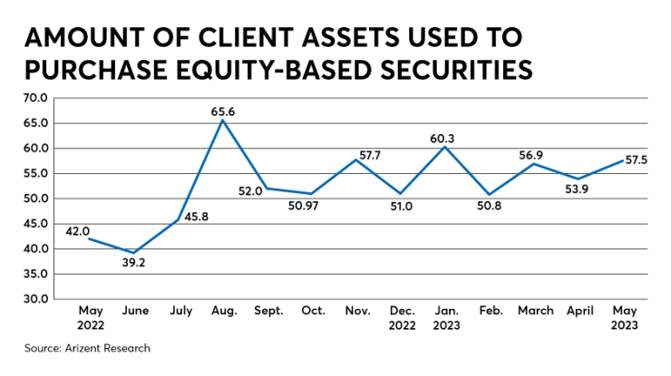 Equities.png