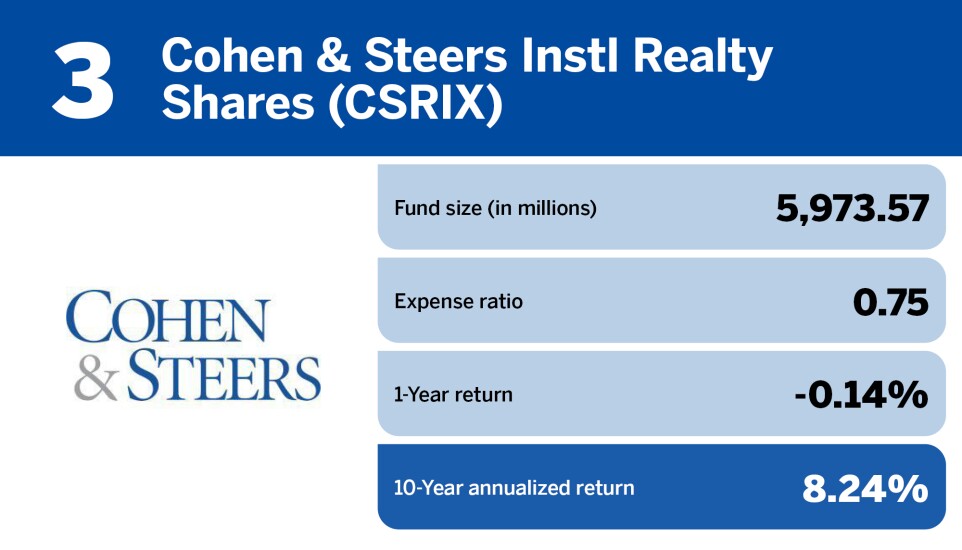 Financial Planning_Top 20 real estate funds of the past decade_3.jpg