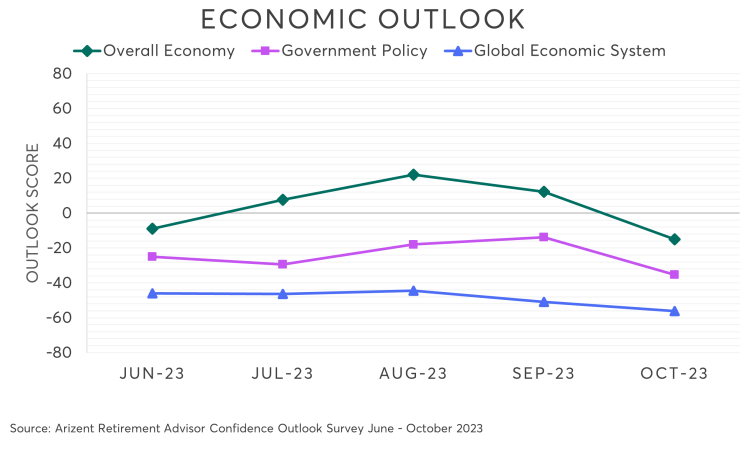 Oct -Economic Outlook.png