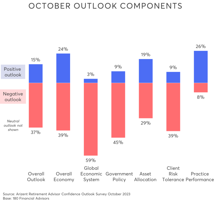 Oct - Outlook Components.png