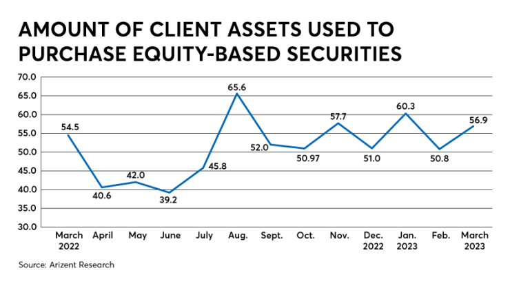 Equities.png