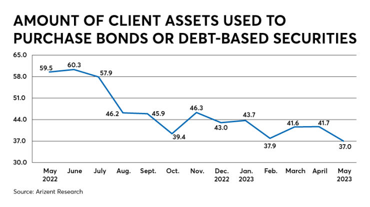 RACI-Bonds.png