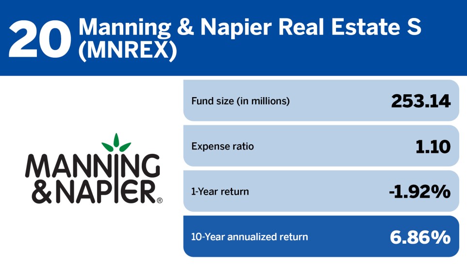 Financial Planning_Top 20 real estate funds of the past decade_20.jpg