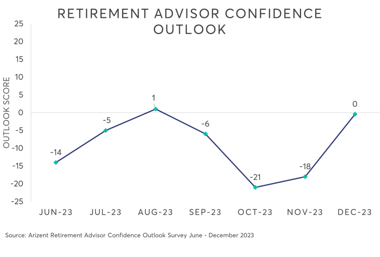 Dec 23 - RACO Trendline.png