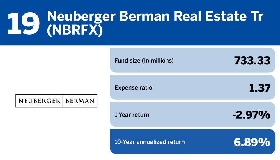 Financial Planning_Top 20 real estate funds of the past decade_19.jpg