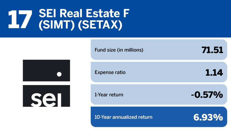 Financial Planning_Top 20 real estate funds of the past decade_17.jpg