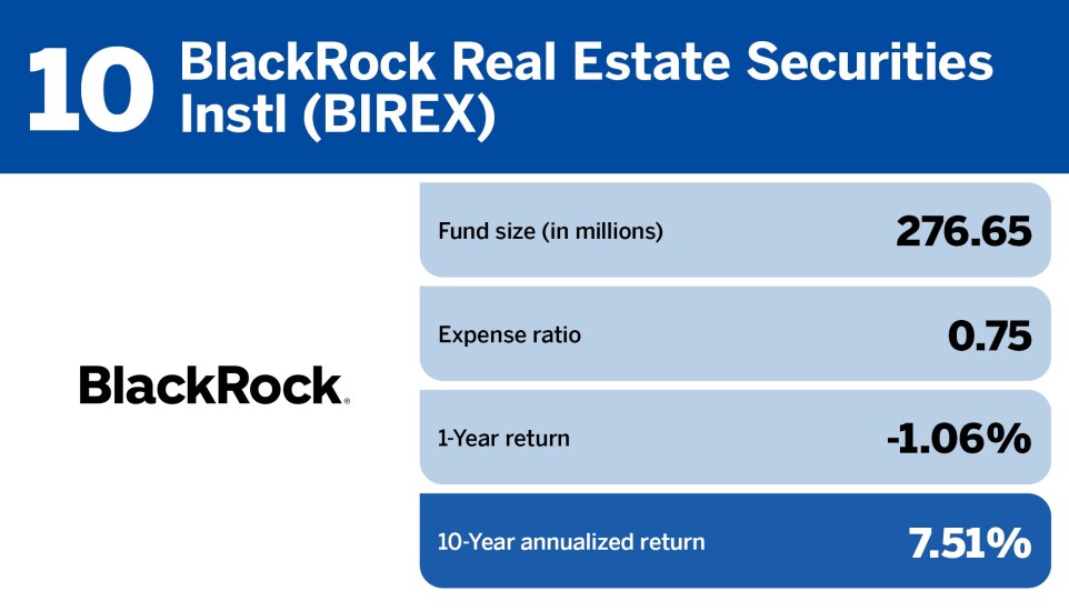 Financial Planning_Top 20 real estate funds of the past decade_10.jpg