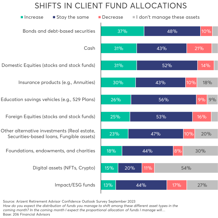 Shifts in Client Fund Allocations.png