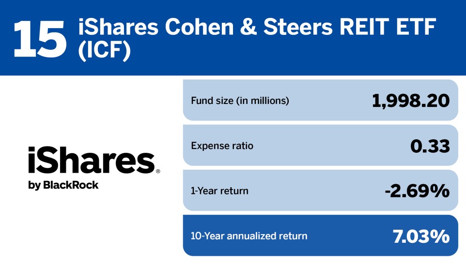 Financial Planning_Top 20 real estate funds of the past decade_15.jpg