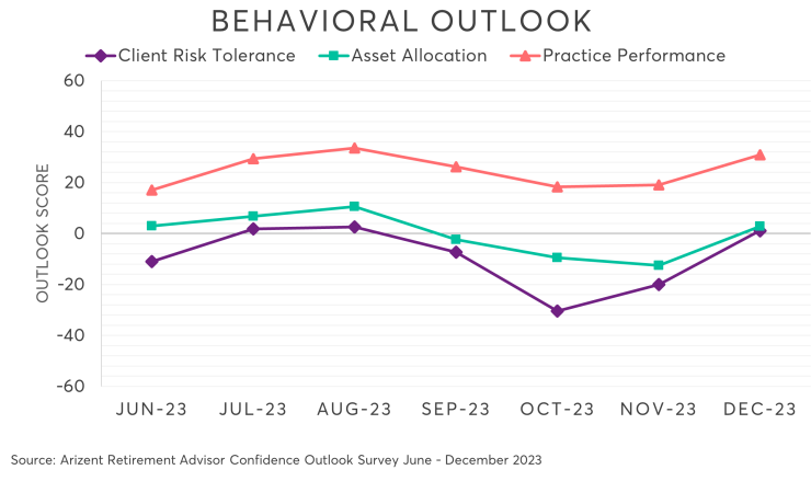 Dec 23 - Behavioral outlook.png