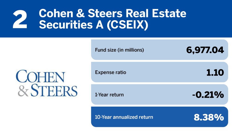 Financial Planning_Top 20 real estate funds of the past decade_2.jpg