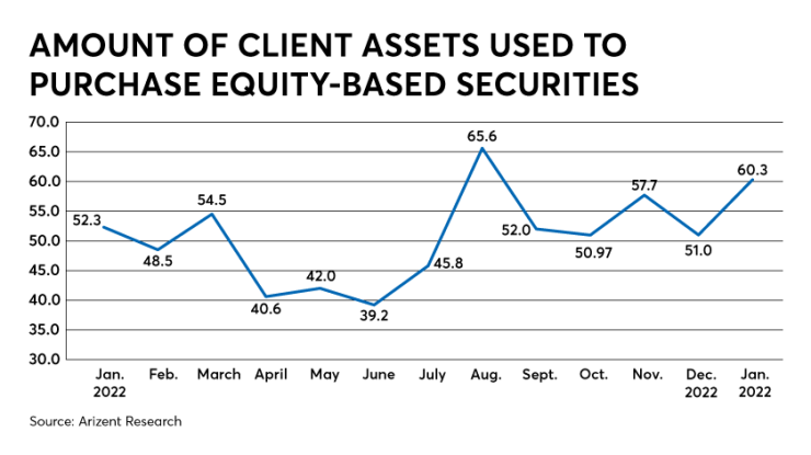 Equities.png