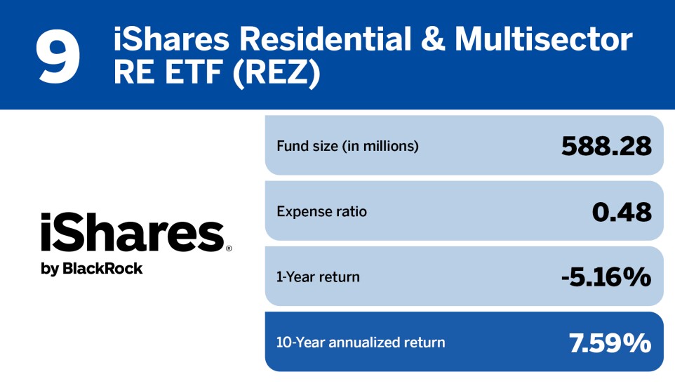 Financial Planning_Top 20 real estate funds of the past decade_9.jpg