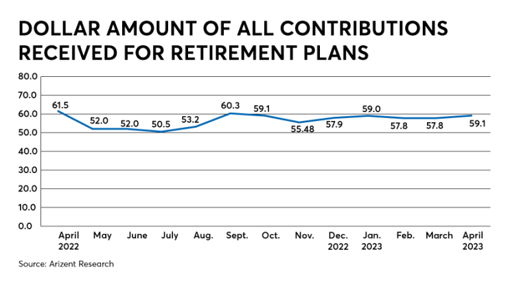 Total-contributions.png