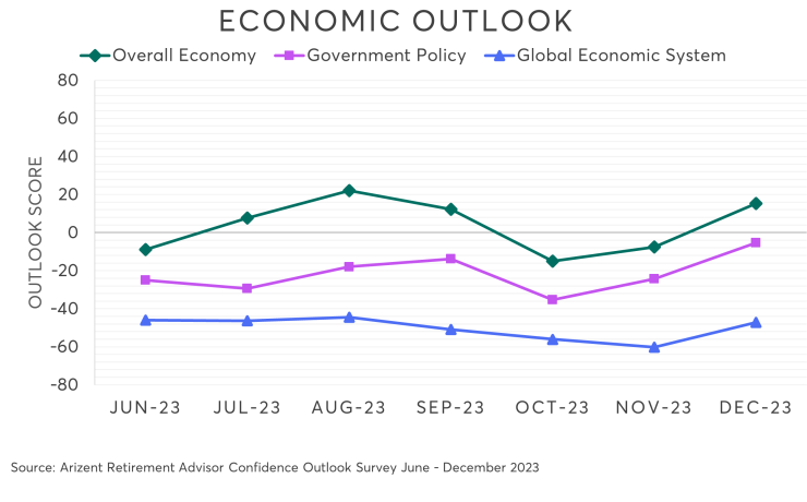 Dec 23 - Economic Outlook.png