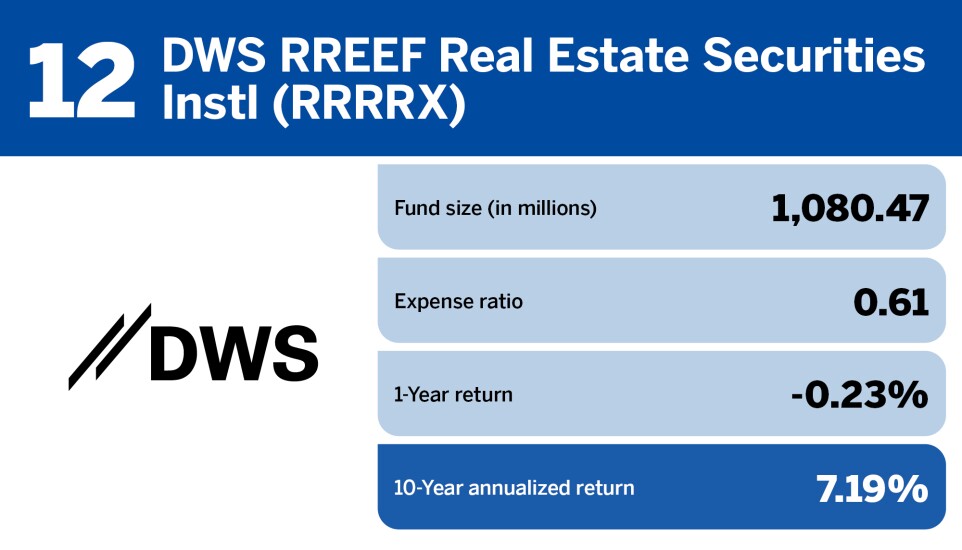 Financial Planning_Top 20 real estate funds of the past decade_12.jpg